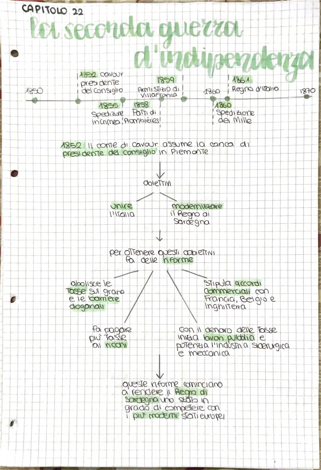 La Seconda Guerra D'indipendenza 