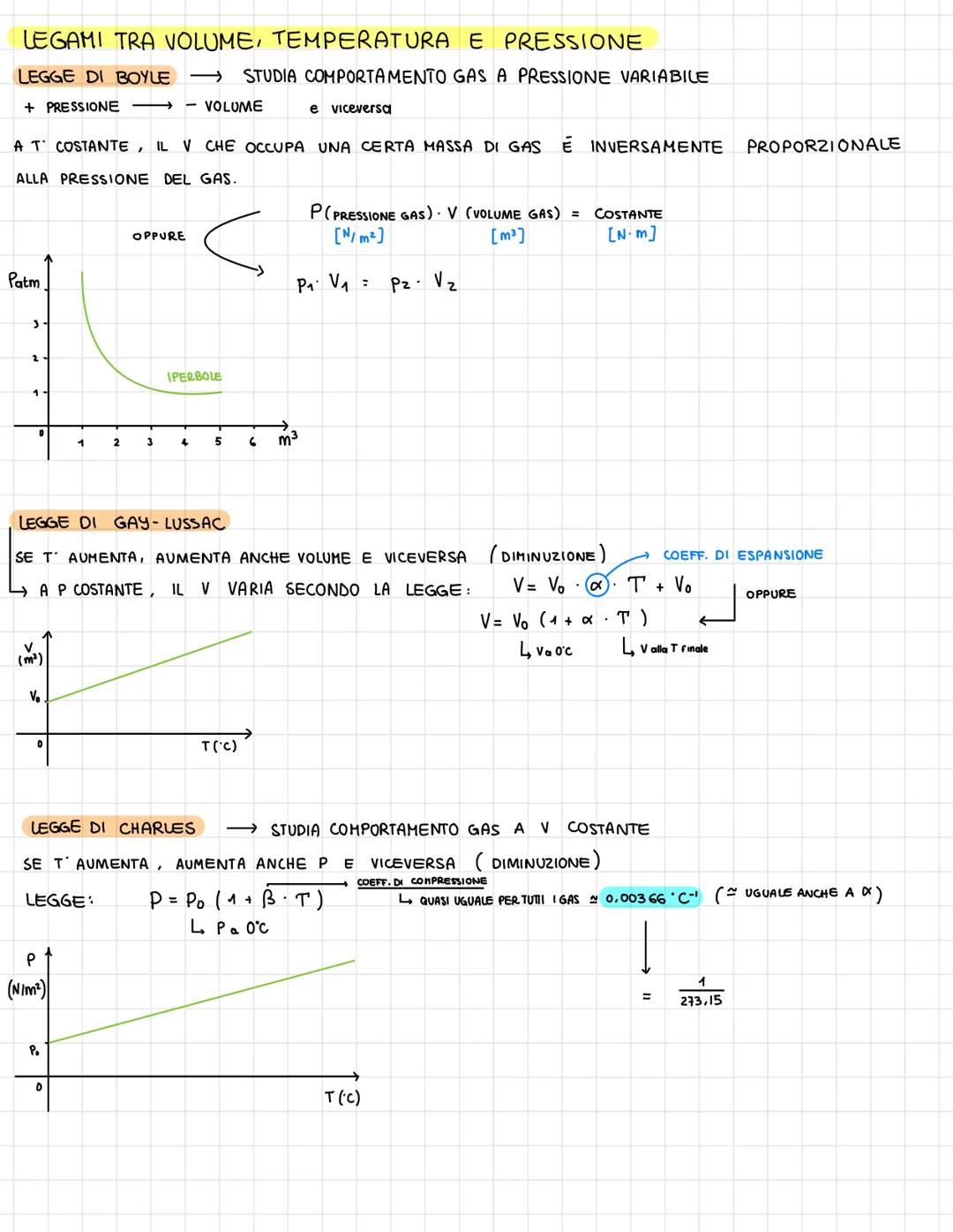 L'EQUILIBRIO DEI GAS
p=
[N/m²]
fp [N]
A [m²]
LA PRESSIONE DI UN GAS
PISTONE
GAS
Fp=p.A
↑
Na =
ANCHE LIQUIDI E GAS ESERCITANO PRESSIONI
E ANC