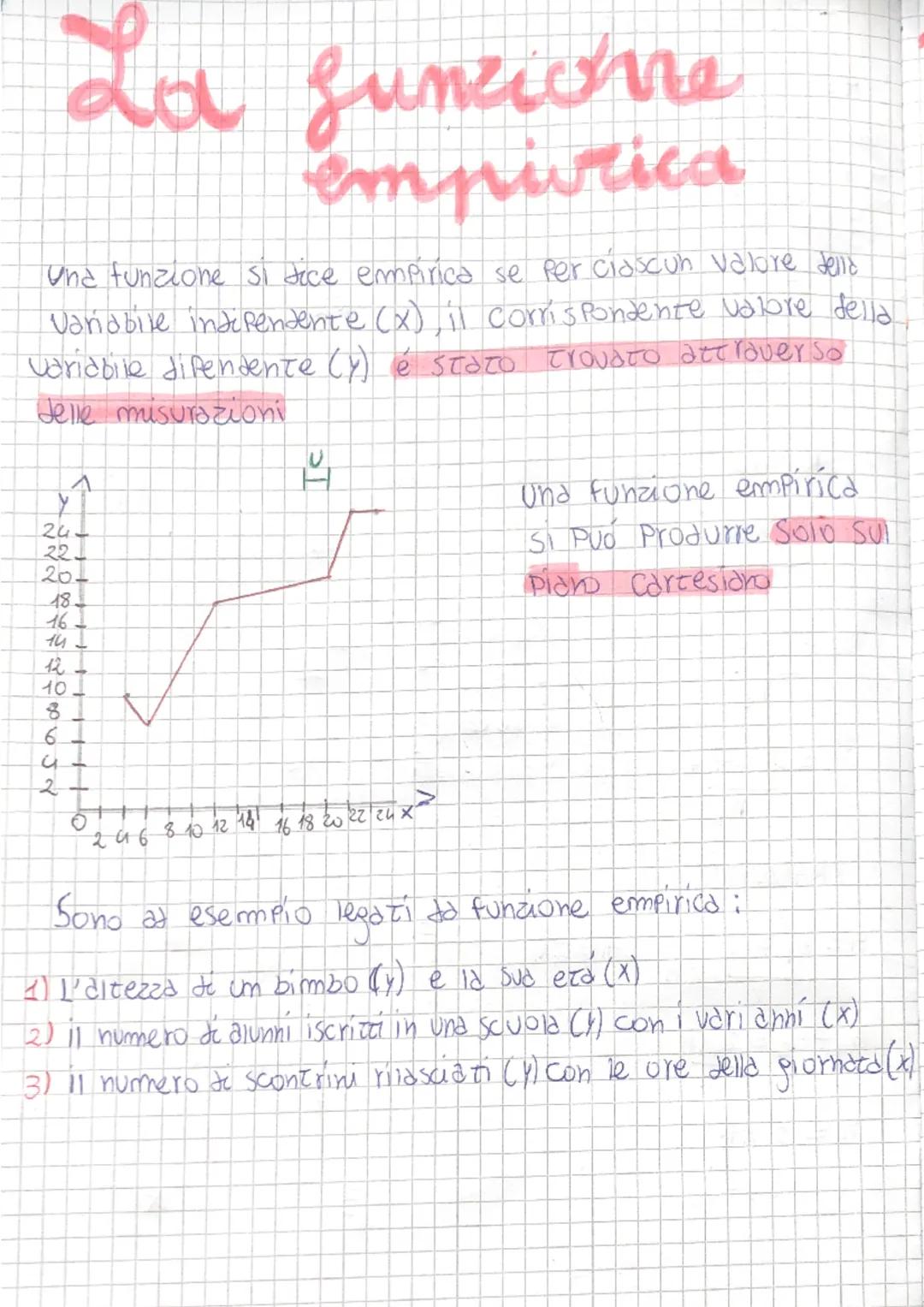 # La funzione
empirica

Una funzione si dice empirica se per ciascun valore della
Variabile indipendente (x), il corrispondente valore della