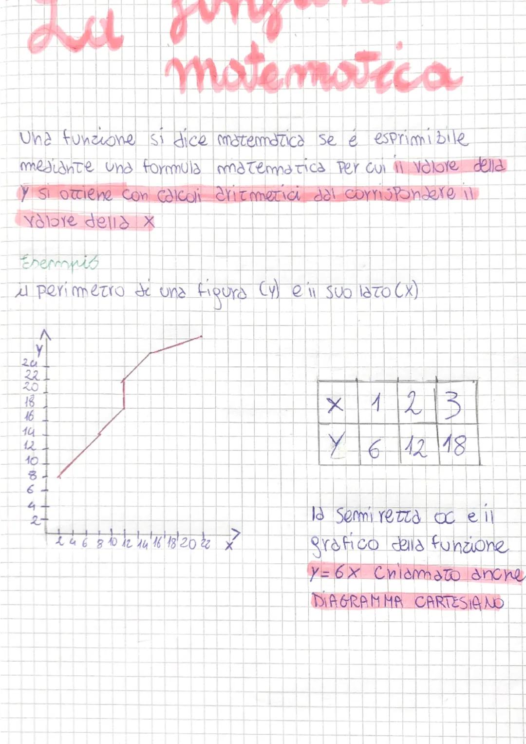 # La funzione
empirica

Una funzione si dice empirica se per ciascun valore della
Variabile indipendente (x), il corrispondente valore della