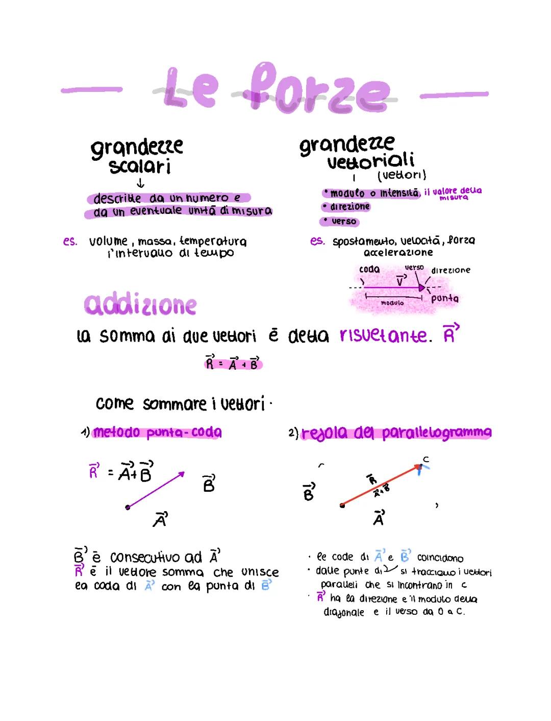 Vettori e Funzioni Trigonometriche: Seno, Coseno e Tangente