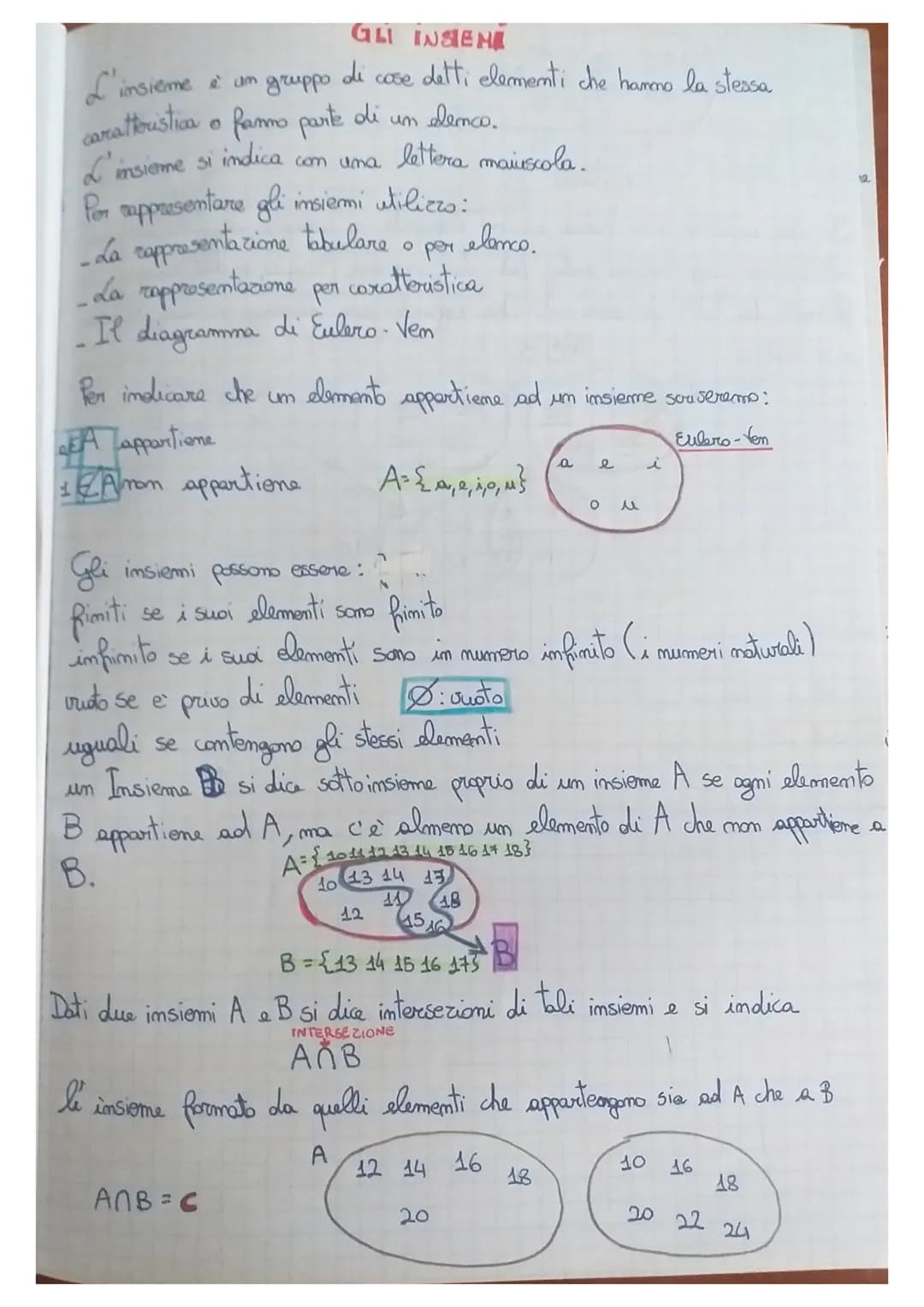 detti elementi che hanno la stessa
L'insieme è un gruppo
caratteristica o fanno parte a
di
elenco.
L'insieme si indica com una lettera maius