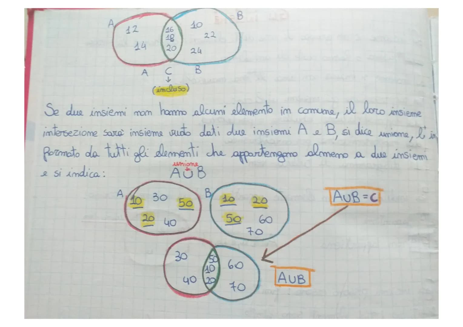 detti elementi che hanno la stessa
L'insieme è un gruppo
caratteristica o fanno parte a
di
elenco.
L'insieme si indica com una lettera maius