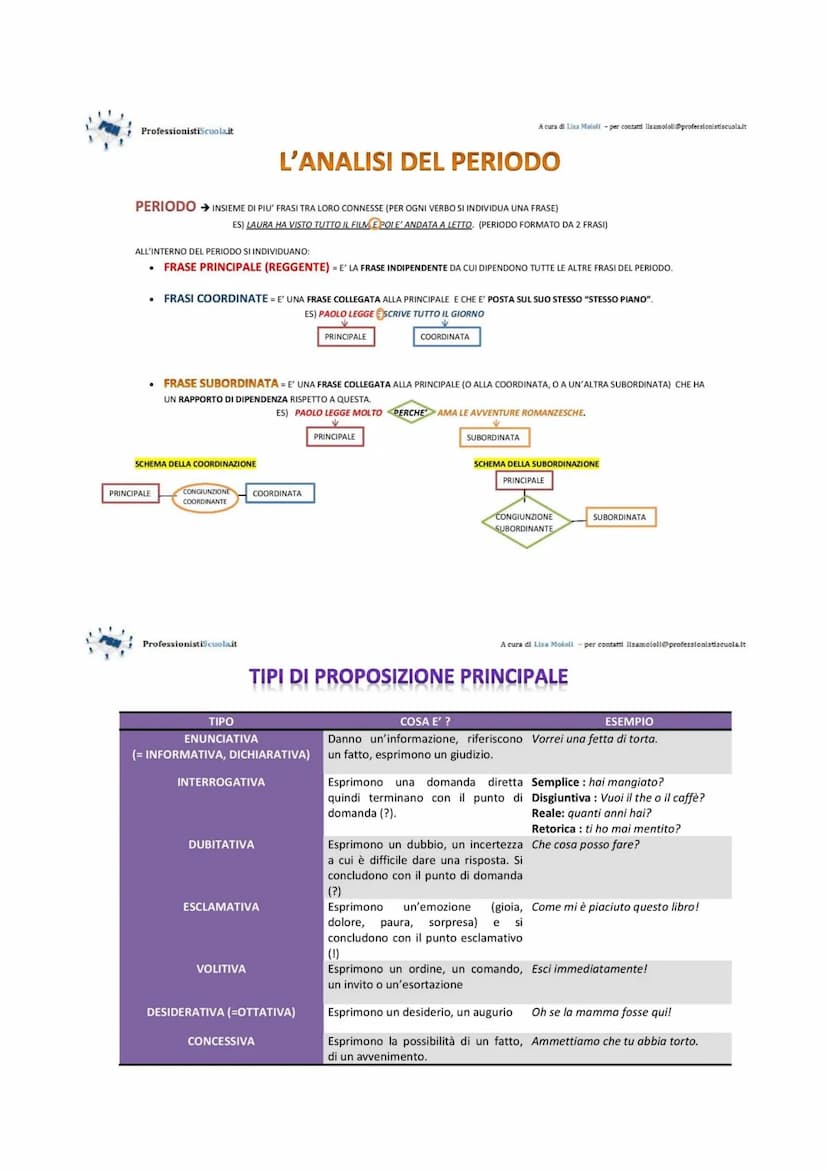 IL PERIODO IN PROPOSIZIONI (FRASI)
Il periodo (o frase complessa) è l'insieme di due o più frasi (o proposizioni), collegate sintatticamente