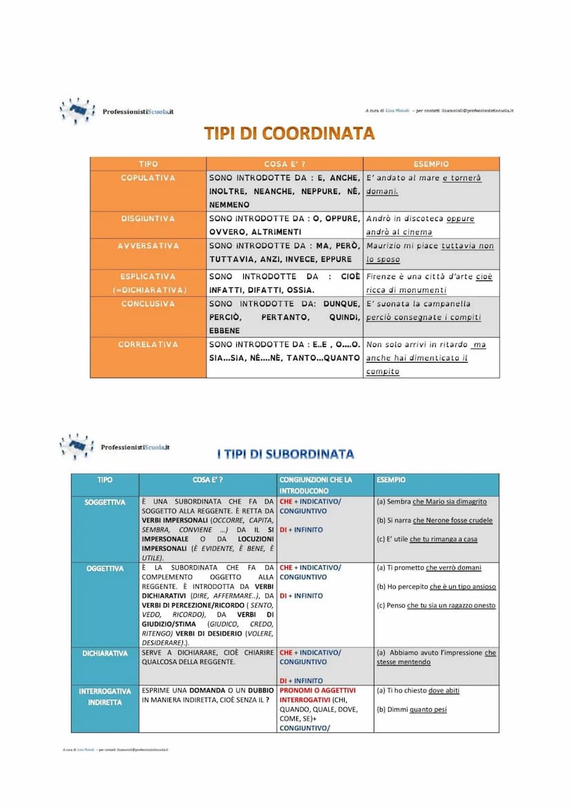 IL PERIODO IN PROPOSIZIONI (FRASI)
Il periodo (o frase complessa) è l'insieme di due o più frasi (o proposizioni), collegate sintatticamente