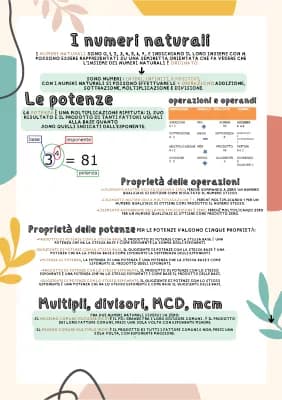 Know I numeri naturali,  relativi e le potenze thumbnail