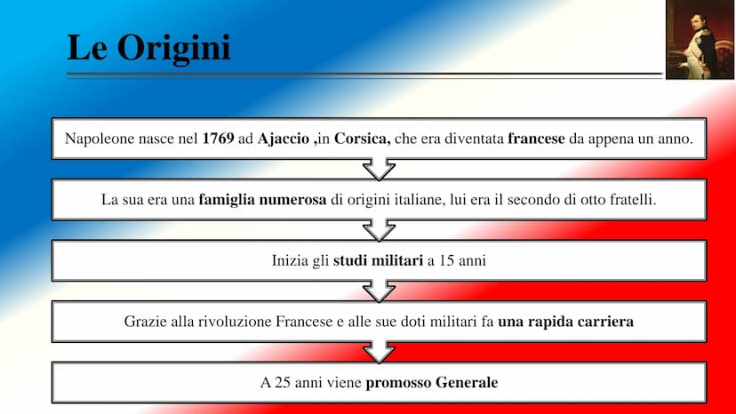 Napoleone
IL VERO CARATTERE SI
MOSTRA SEMPRE NELLE
GRANDI CIRCOSTANZE
Napoleers
SOLDATO,GENERALE, CONSOLE,
IMPERATORE DEI FRANCESI E RE D'IT
