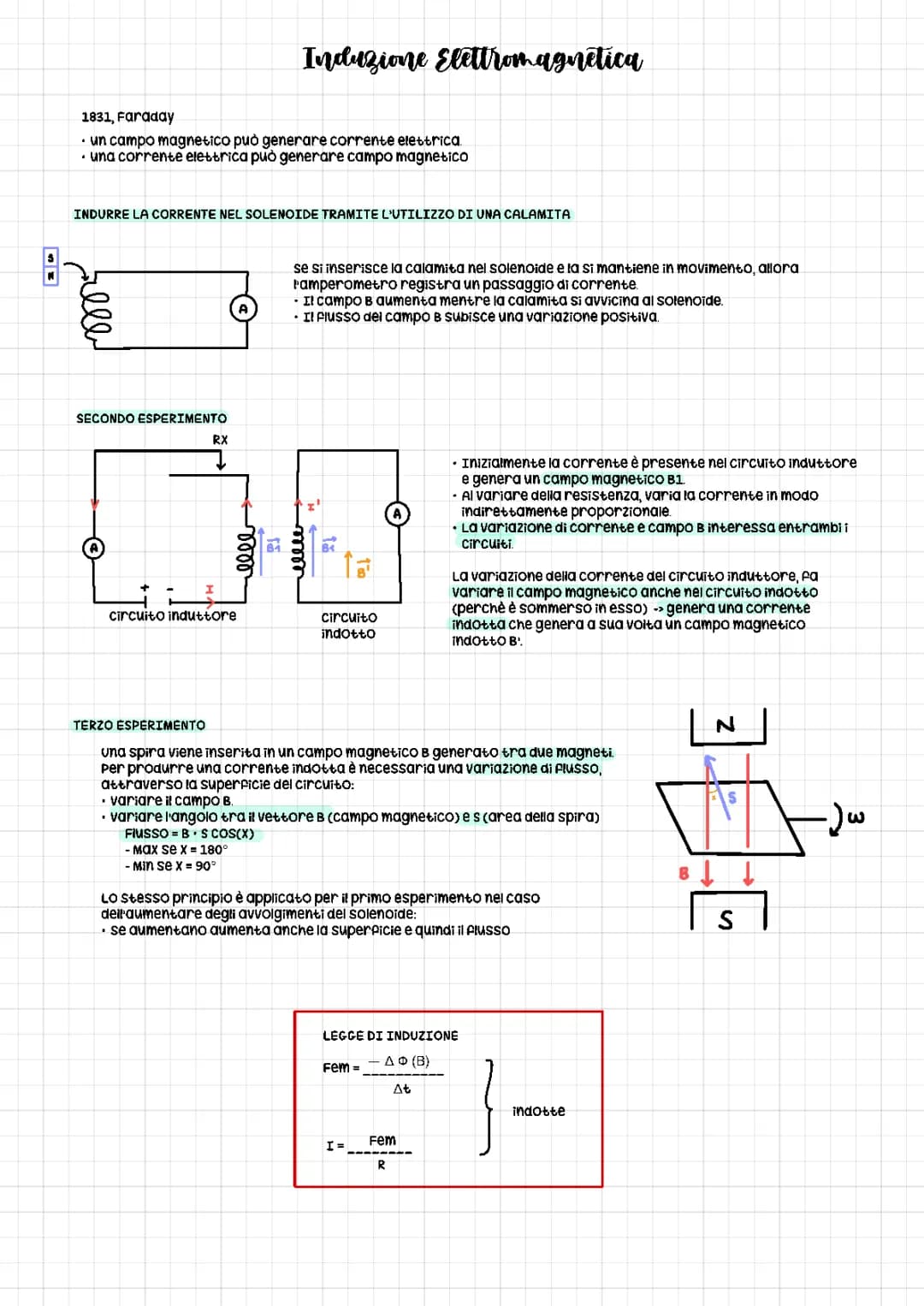 Dall’induzione elettromagnetica al circuito RL