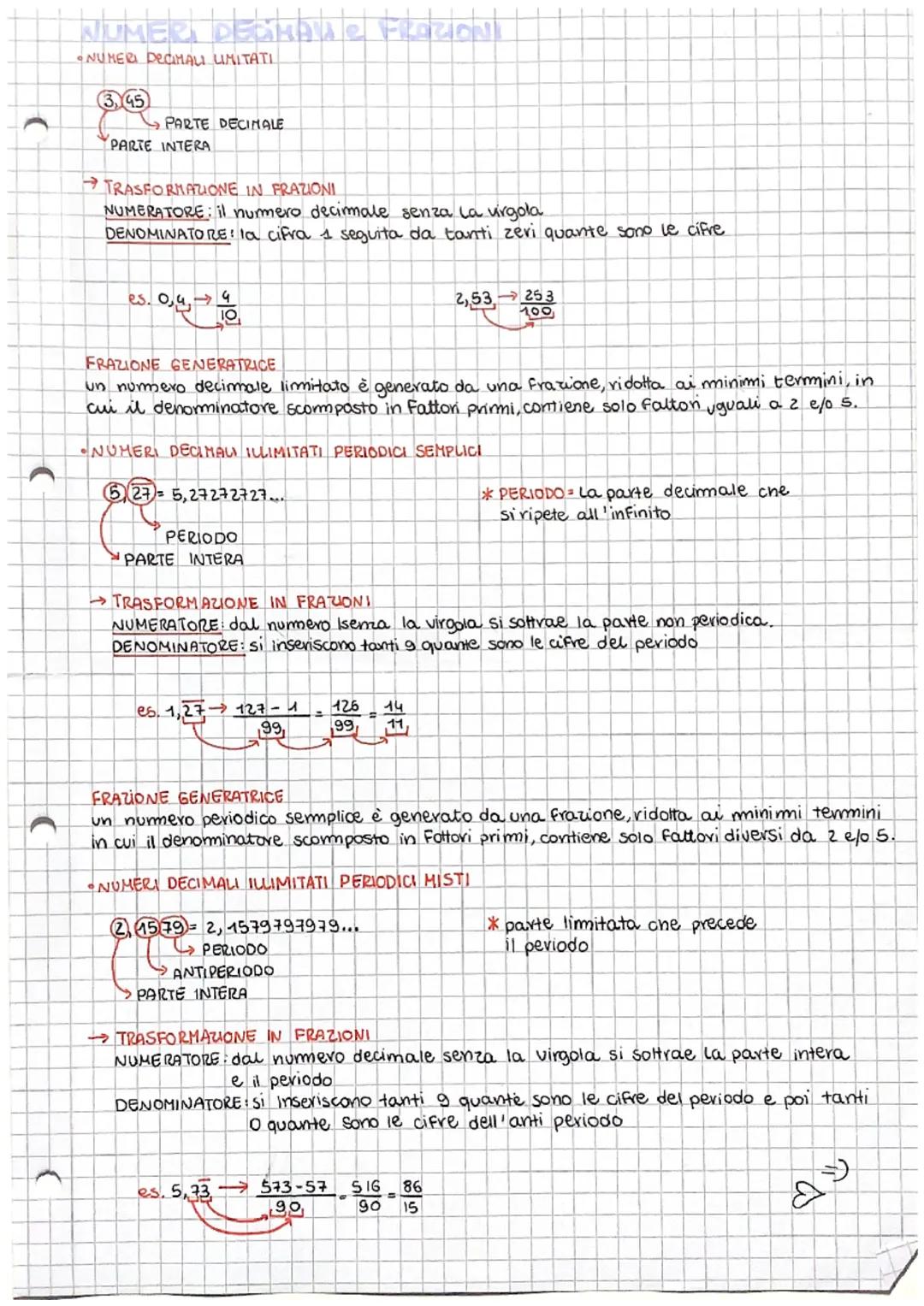 # NUMERI DECIMALI E FRAZIONI
* NUMERI DECIMALI UNITATI

345
3.45
PARTE DECIMALE
PARTE INTERA

TRASFORMAZIONE IN FRAZIONI
NUMERATORE: il nume