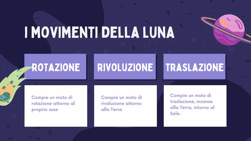 LA LUNA
di Ottavia Marozzi 1
2
3
INDICE
cos'è la Luna?
la superficie della luna
la Luna e la Terra
i movimenti della Luna
le fasi lunari
5
6