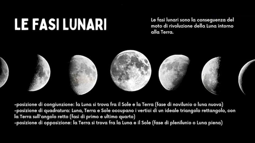 LA LUNA
di Ottavia Marozzi 1
2
3
INDICE
cos'è la Luna?
la superficie della luna
la Luna e la Terra
i movimenti della Luna
le fasi lunari
5
6