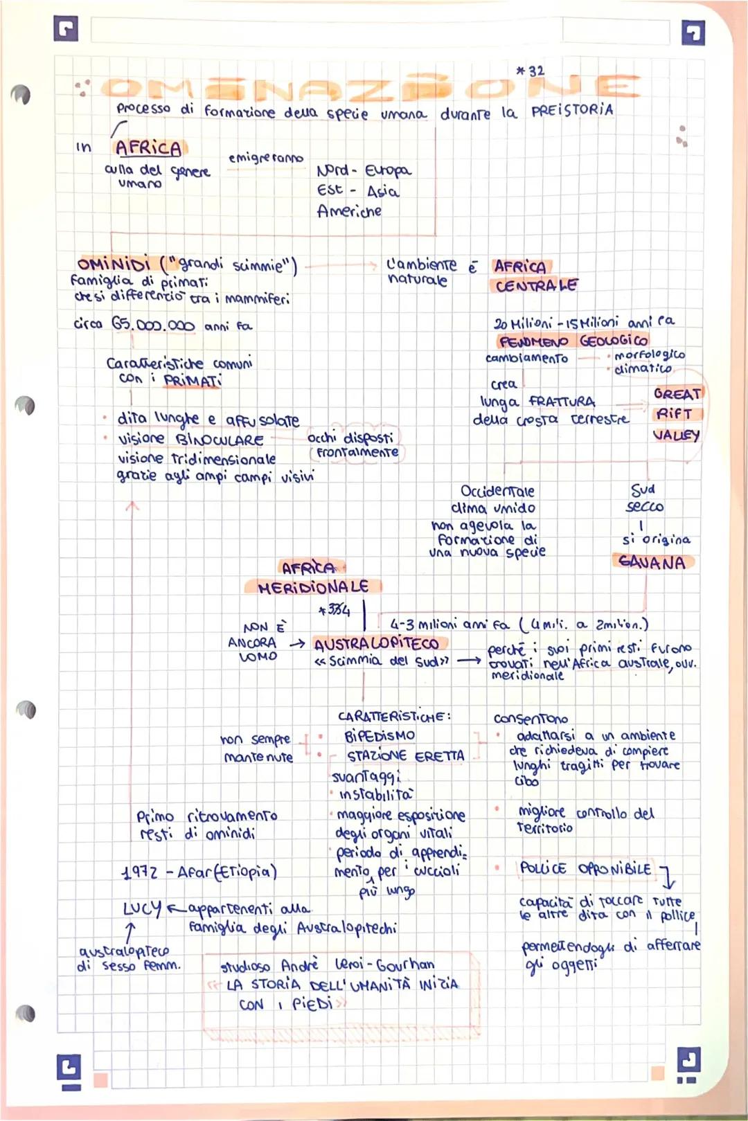 Evoluzione dell'Uomo: Schema e Riassunti per Bambini