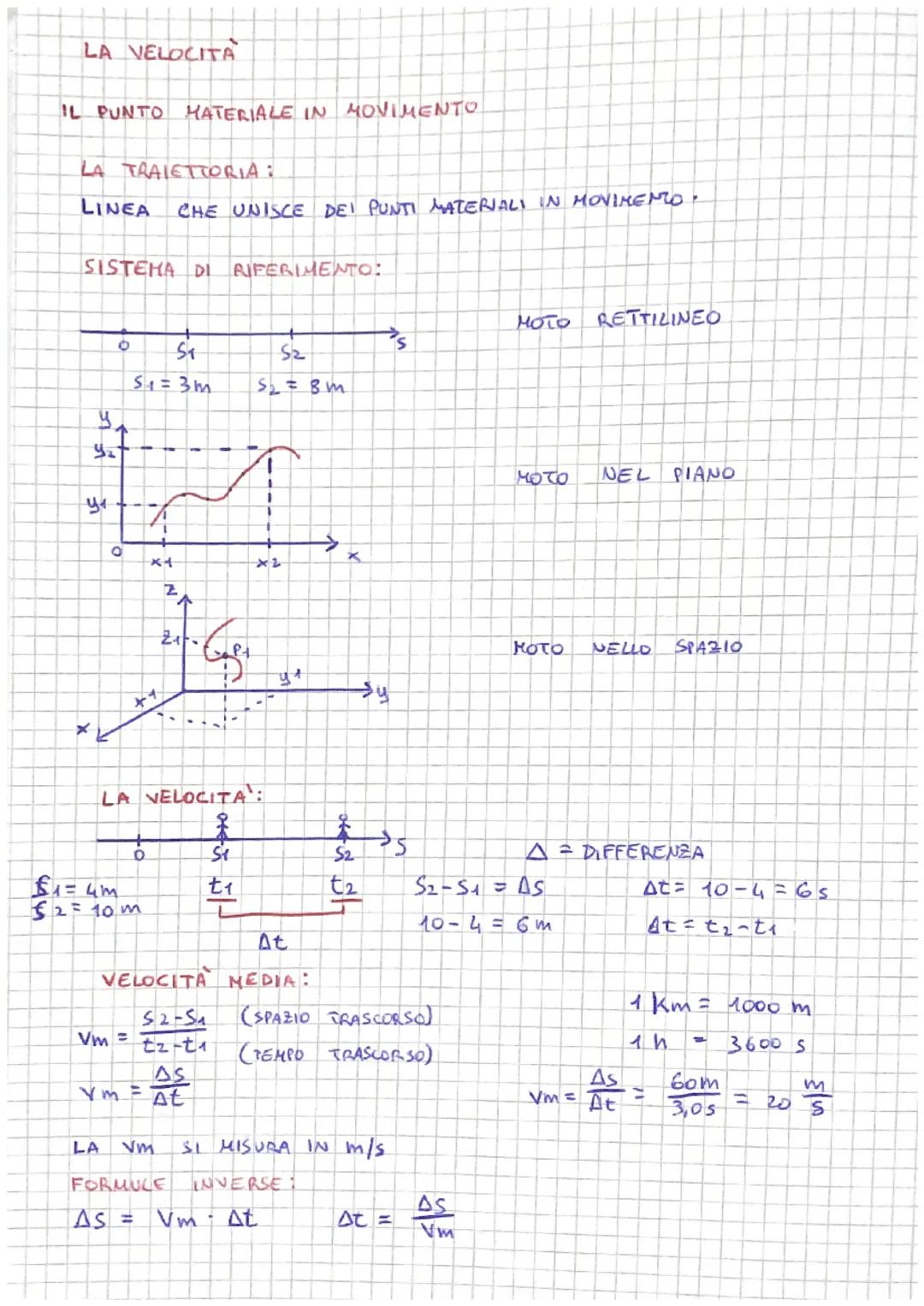 LA VELOCITA
IL PUNTO MATERIALE IN MOVIMENTO
LA TRAIETTORIA:
LINEA
SISTEMA DI RIFERIMENTO:
is is
yi
Ò
Y₂
1
O
LA
Vm=
5₁ = 3m
x1
£1=4m
€2=10m
0
