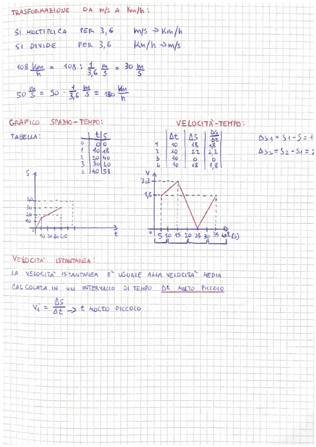 LA VELOCITA
IL PUNTO MATERIALE IN MOVIMENTO
LA TRAIETTORIA:
LINEA
SISTEMA DI RIFERIMENTO:
is is
yi
Ò
Y₂
1
O
LA
Vm=
5₁ = 3m
x1
£1=4m
€2=10m
0