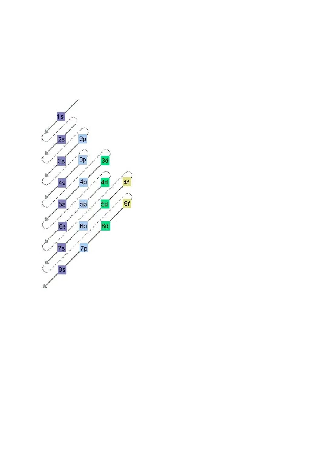 Elettroni, Protoni e Neutroni
La massa degli elettroni è estremamente piccola e sono di carica negativa -
I protoni sono di carica positiva 
