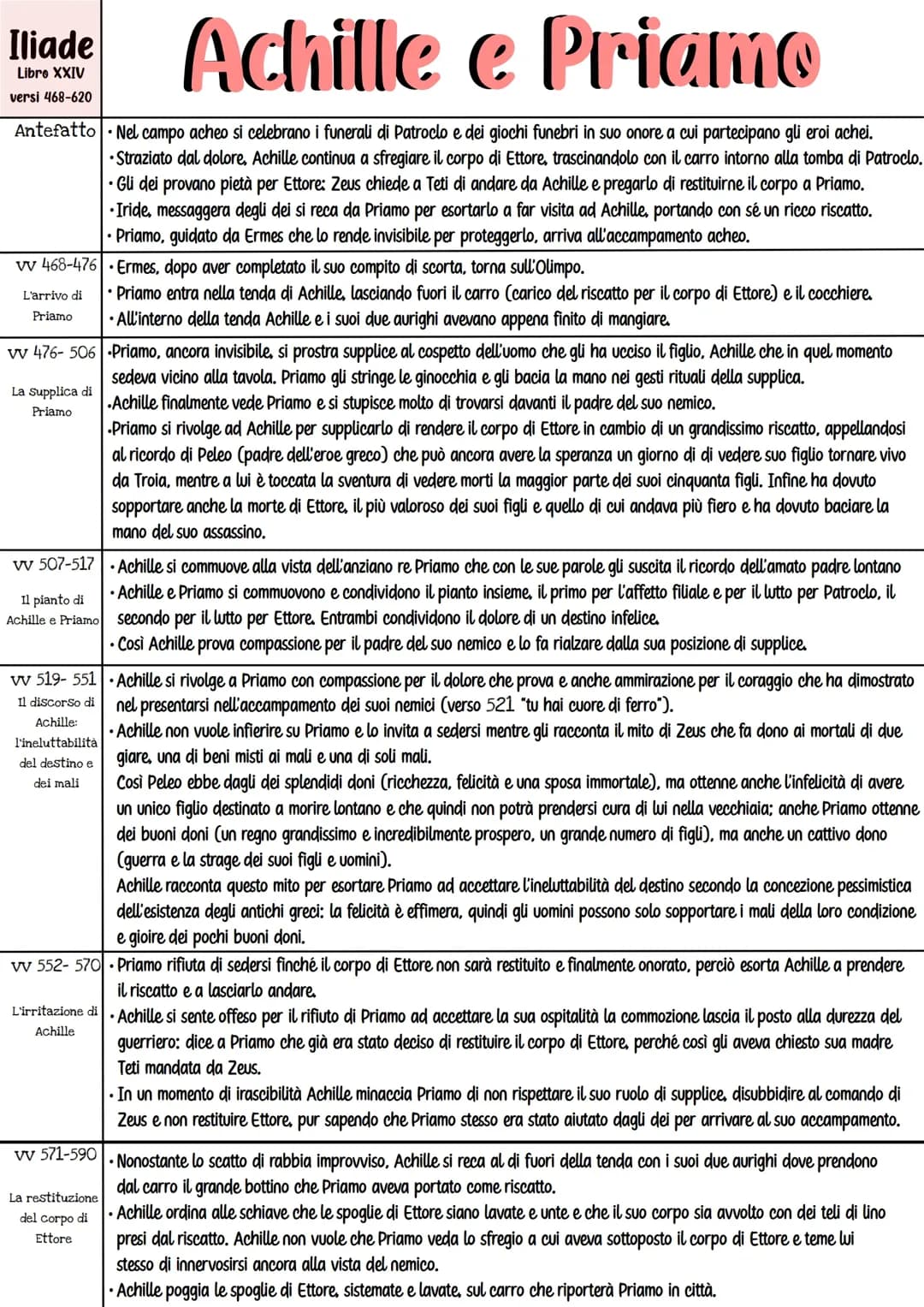 L’incontro tra Achille e Priamo 