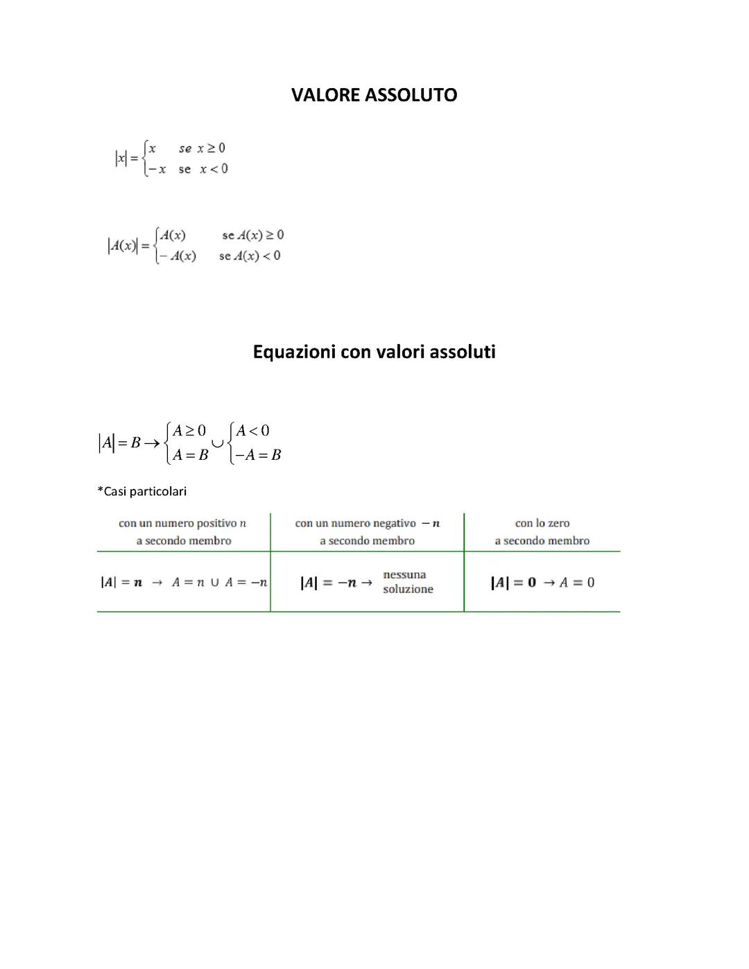 Valore assoluto