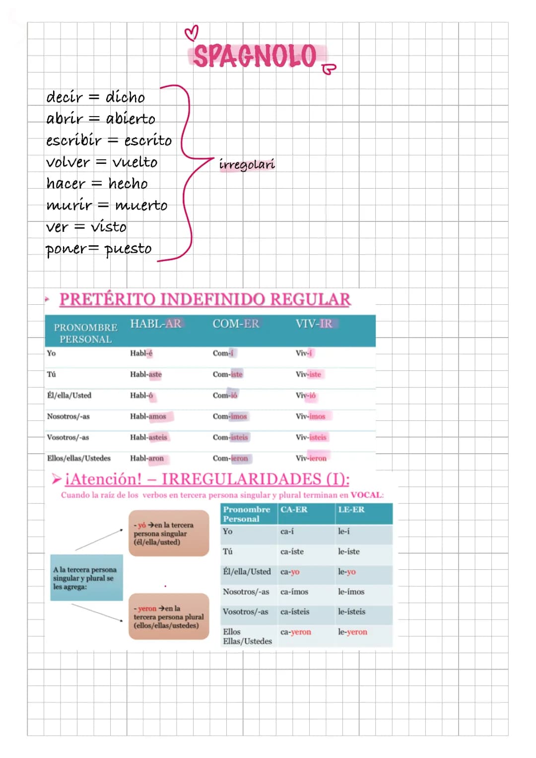 preterito indefinito