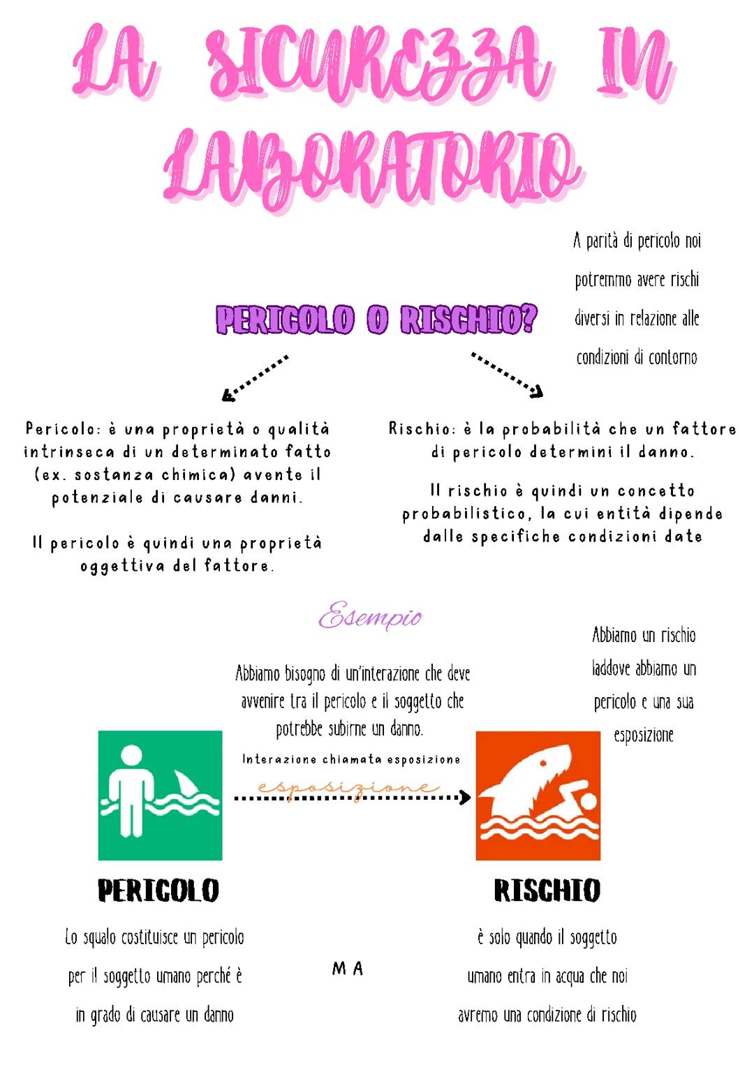 Sicurezza in laboratorio: rischio chimico e norme di sicurezza