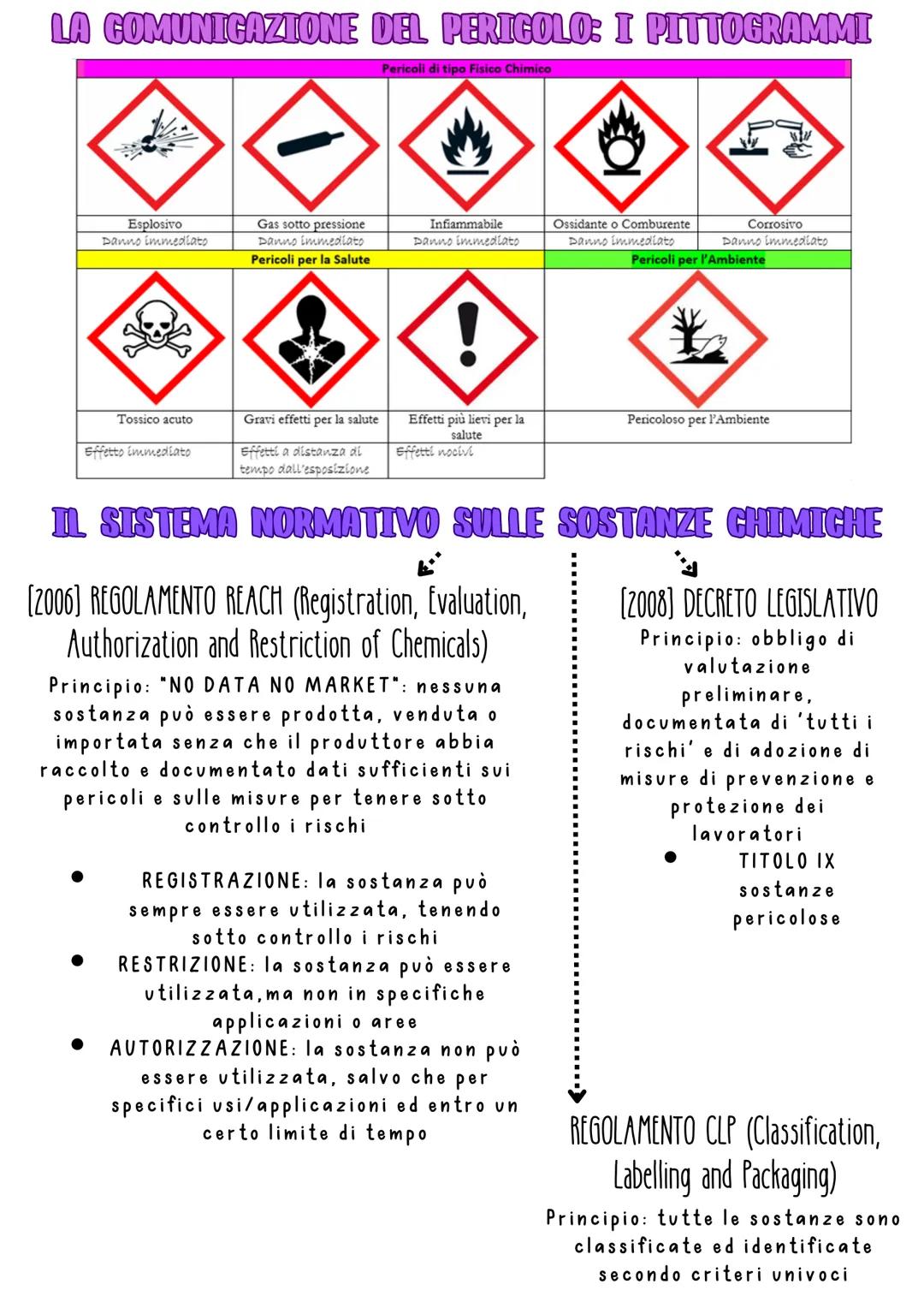 LA SICUREZZA IN
LABORATORIO
PERIGOLO O RISCHIO?
Pericolo: è una proprietà o qualità
intrinseca di un determinato fatto
(ex. sostanza chimica