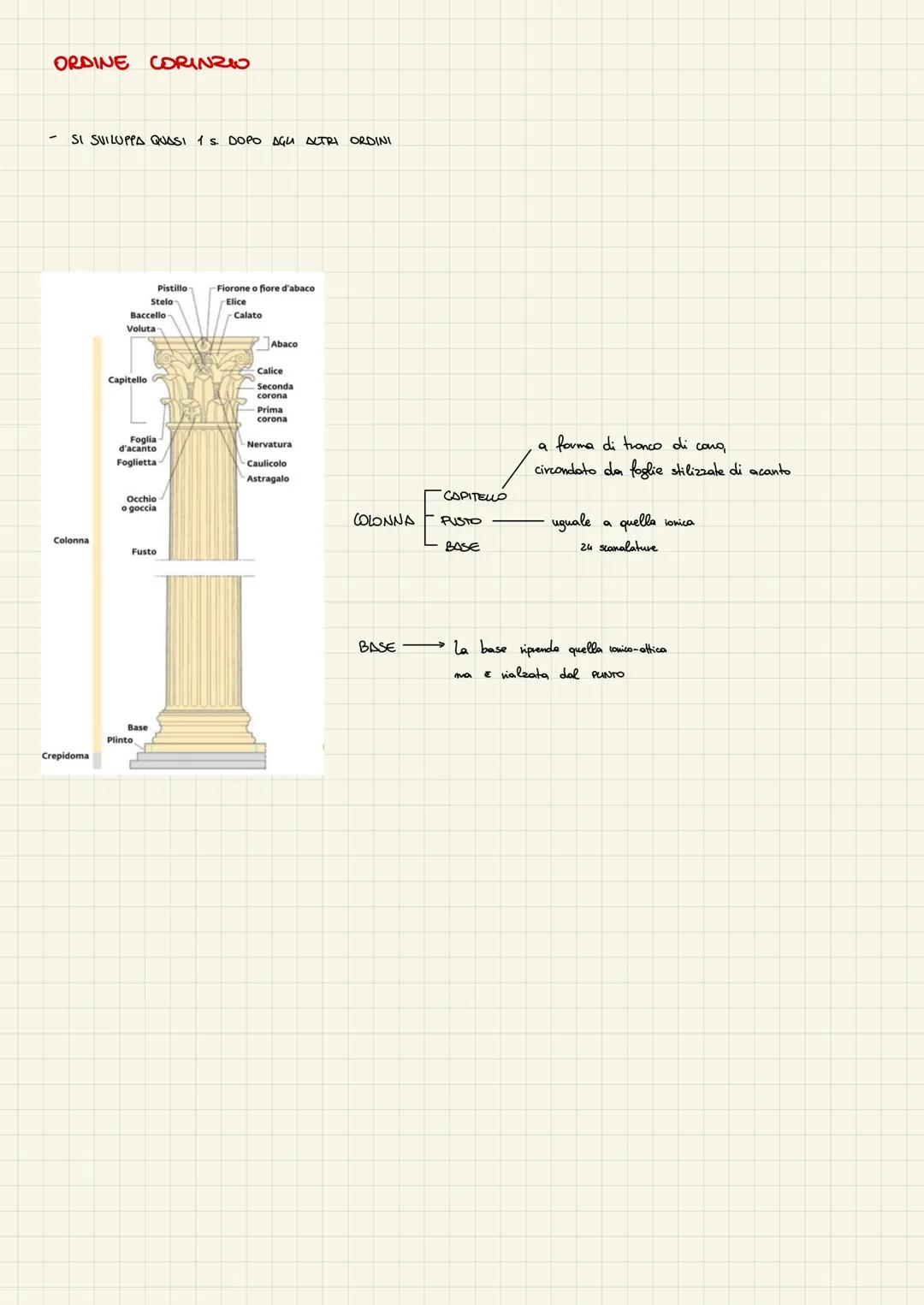 ORDINI ARCHITETONICI - DORICO - IONICO - CORINZIO

DORICO

- L'ORDINE DORICO È IL PIÙ ANTICO

CAPITELLO
COLONNA
COLLARINO
FUSTO

ECHINO

- f
