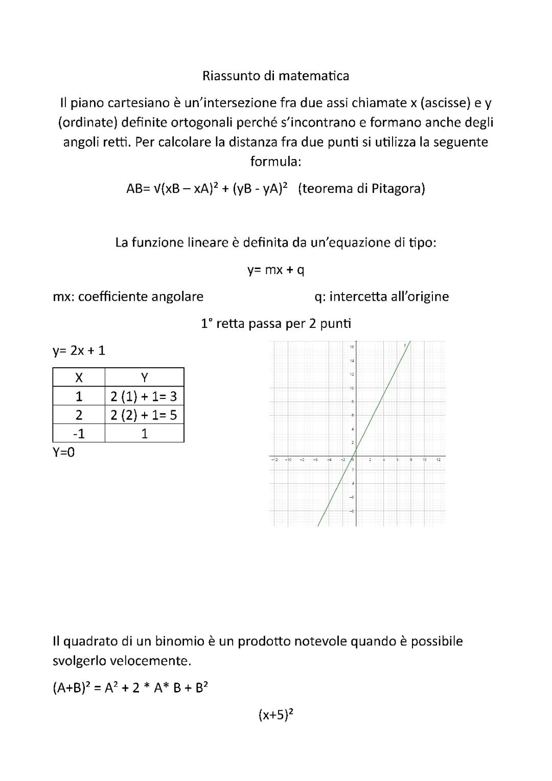Riassunto di matematica 