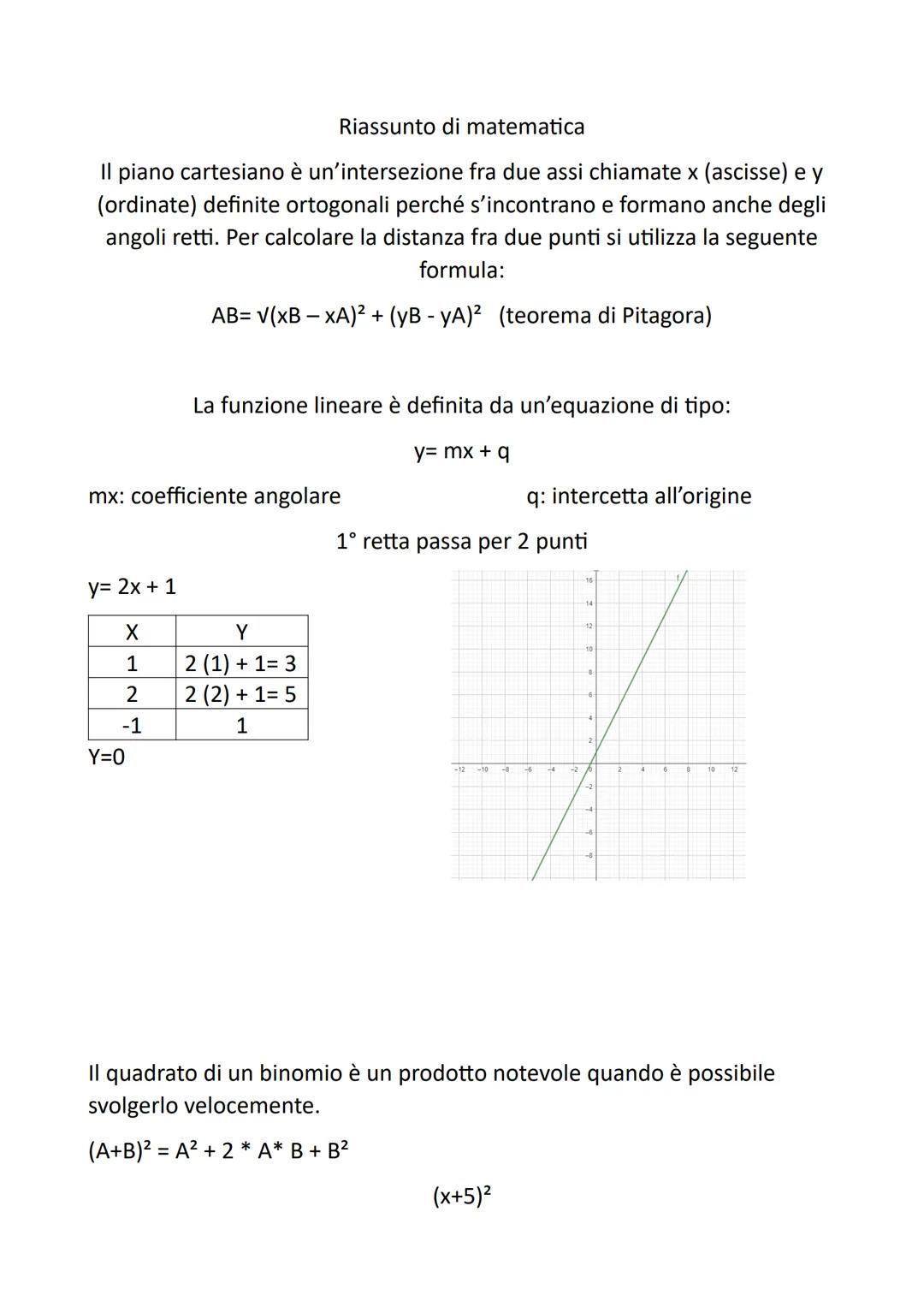 Riassunto di matematica
Il piano cartesiano è un'intersezione fra due assi chiamate x (ascisse) e y
(ordinate) definite ortogonali perché s'