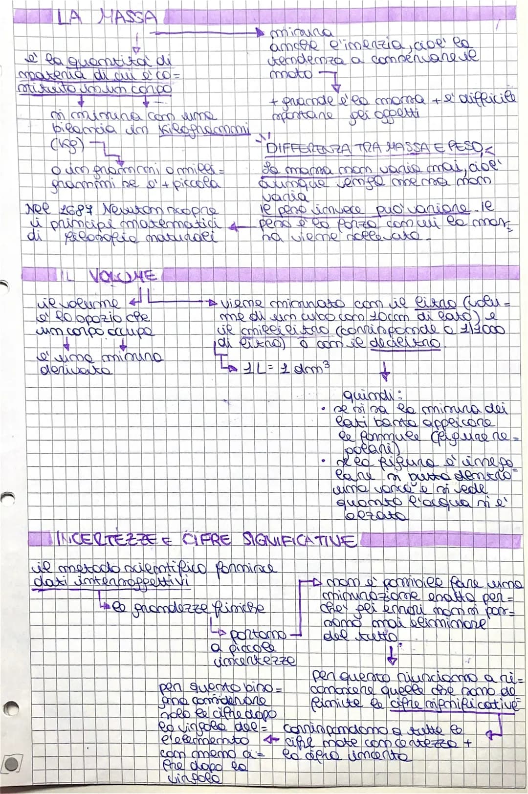 LA MASSA
è la quantità di
materia di cui è co=
mituito in un conco
ni minina com time
bilancia un kilogrammi
(168) +1
0 am grommi omilli-
fr