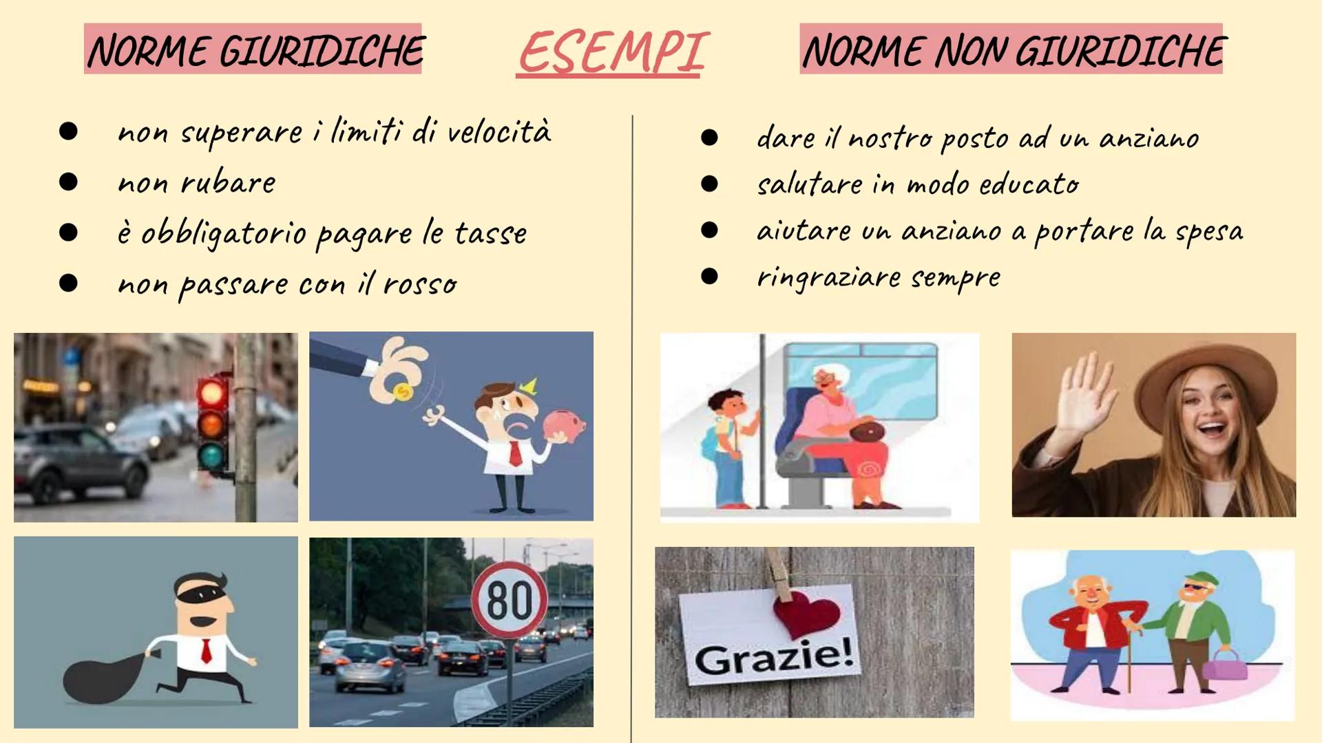 LE NORME GIURIDICHE E IL
DIRITTO
E'
EGUALE COSA E' IL DIRITTO?
Diritto
definizione e significato
è l'insieme delle norme giuridiche imposte 
