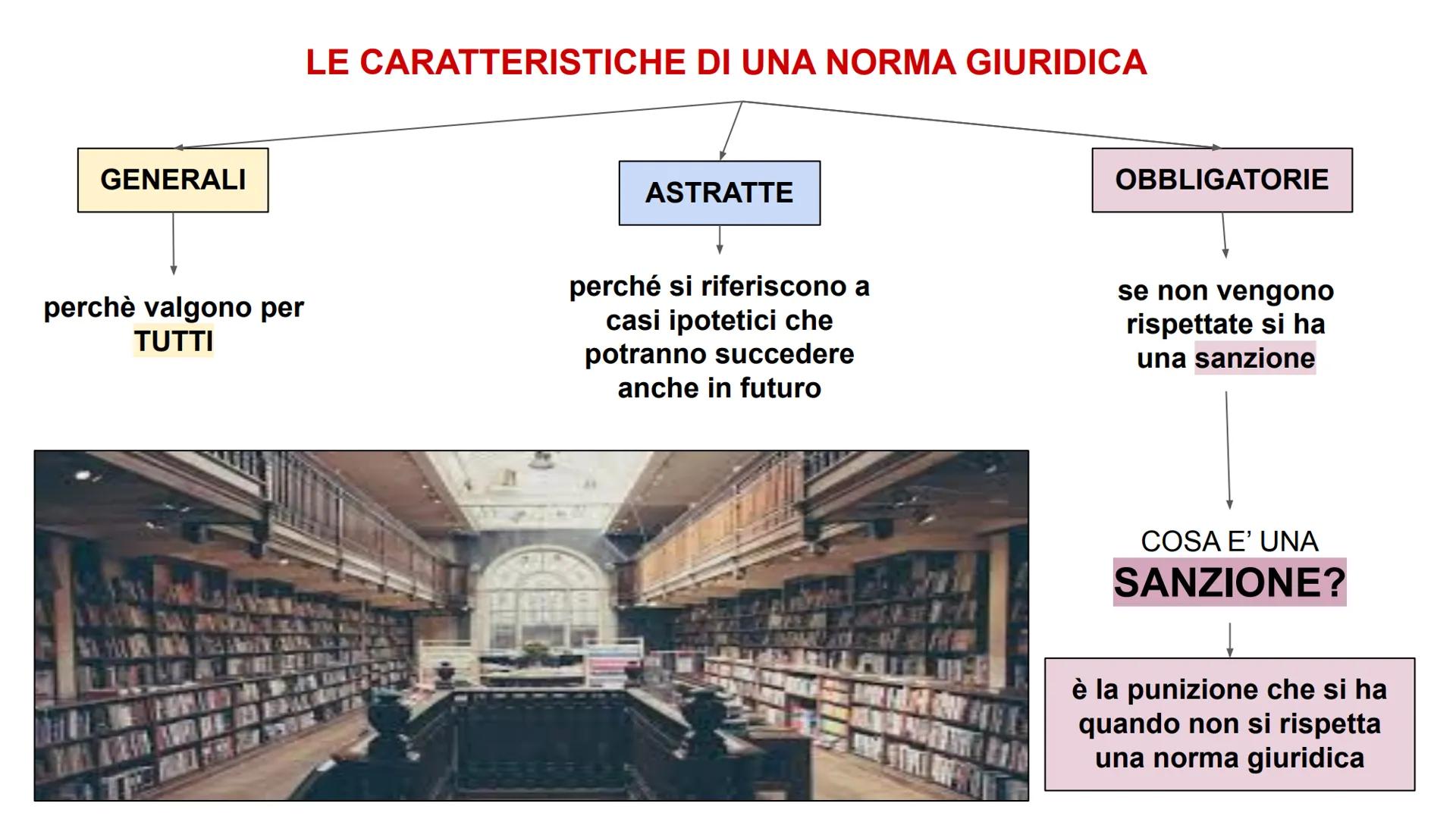 LE NORME GIURIDICHE E IL
DIRITTO
E'
EGUALE COSA E' IL DIRITTO?
Diritto
definizione e significato
è l'insieme delle norme giuridiche imposte 