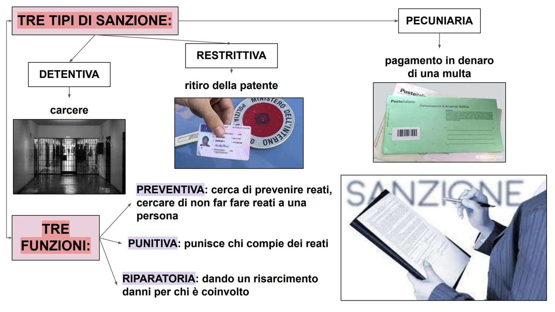 LE NORME GIURIDICHE E IL
DIRITTO
E'
EGUALE COSA E' IL DIRITTO?
Diritto
definizione e significato
è l'insieme delle norme giuridiche imposte 