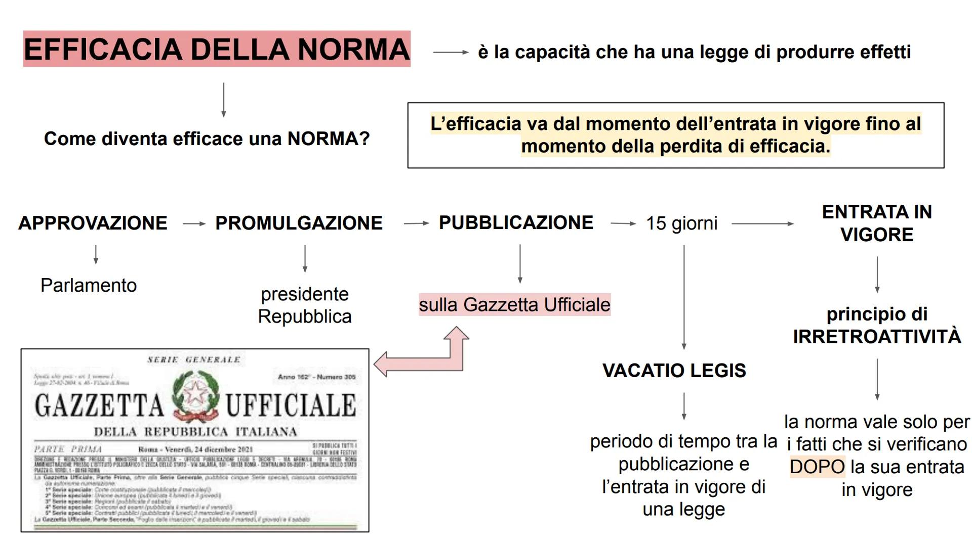 LE NORME GIURIDICHE E IL
DIRITTO
E'
EGUALE COSA E' IL DIRITTO?
Diritto
definizione e significato
è l'insieme delle norme giuridiche imposte 