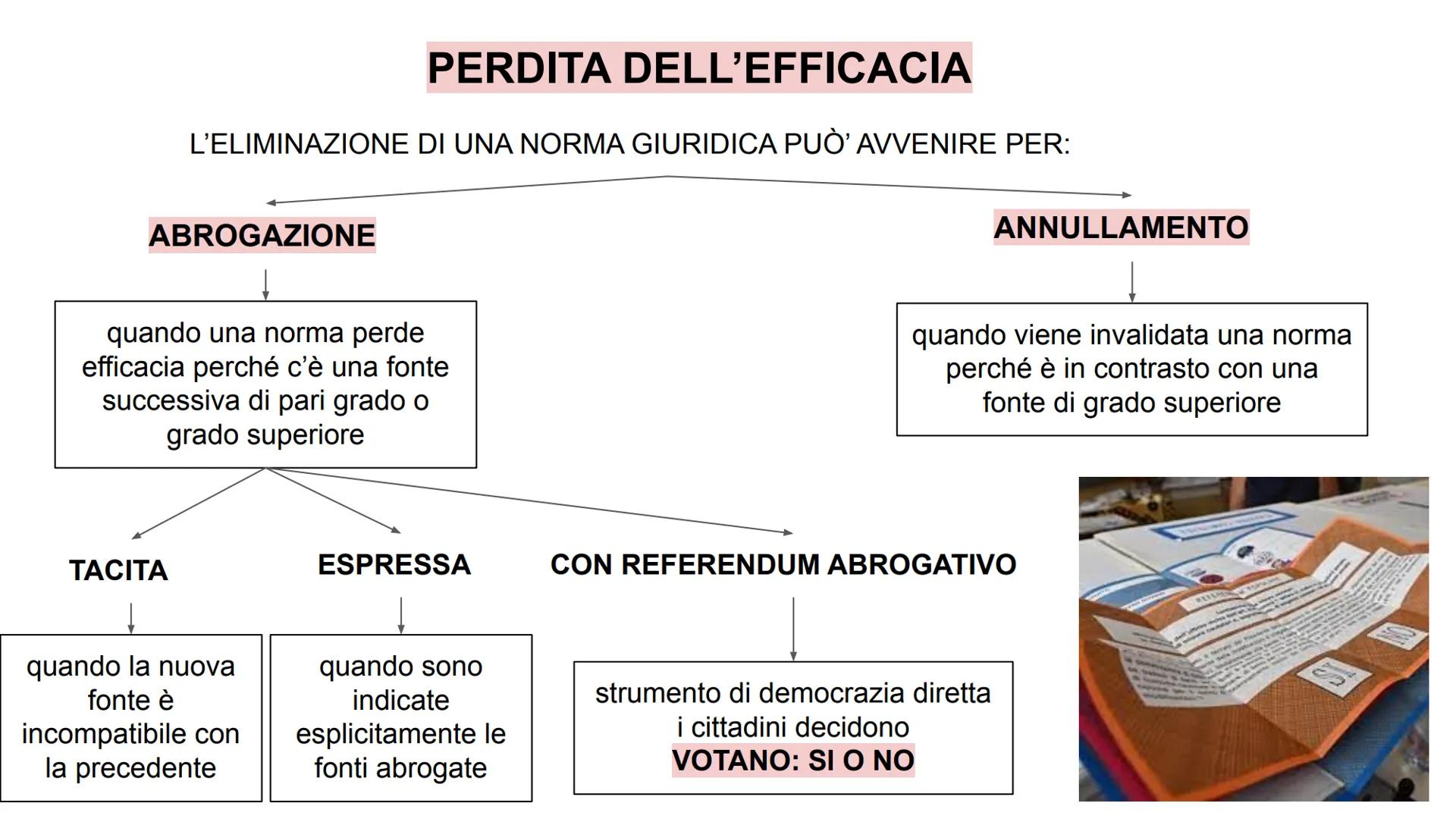 LE NORME GIURIDICHE E IL
DIRITTO
E'
EGUALE COSA E' IL DIRITTO?
Diritto
definizione e significato
è l'insieme delle norme giuridiche imposte 