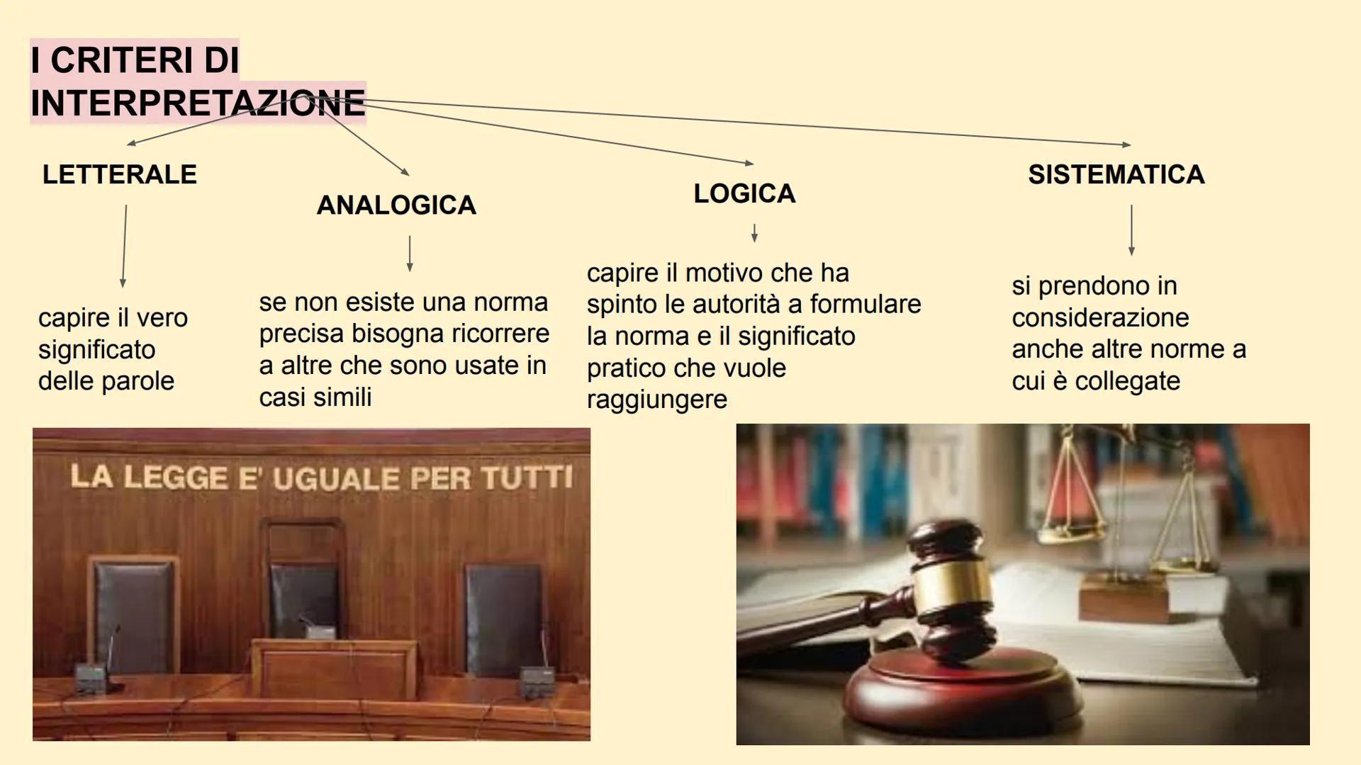 LE NORME GIURIDICHE E IL
DIRITTO
E'
EGUALE COSA E' IL DIRITTO?
Diritto
definizione e significato
è l'insieme delle norme giuridiche imposte 