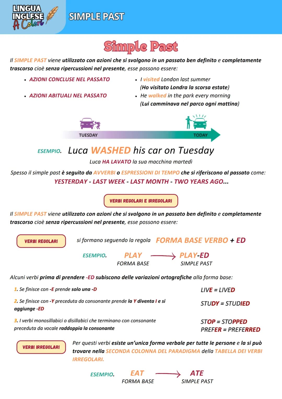 LINGUA
INGLESE
A Colort
SIMPLE PAST
Simple Past
II SIMPLE PAST viene utilizzato con azioni che si svolgono in un passato ben definito e comp