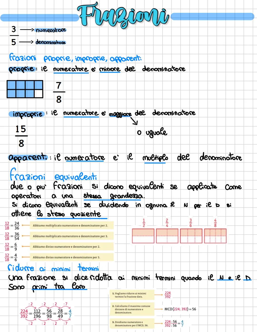3 -> numeratore
5 -> denominatore
frazioni proprie, improprie, apparent:
proprie: ie numeratore e' minore dee denominatore
7
8
improprie : i