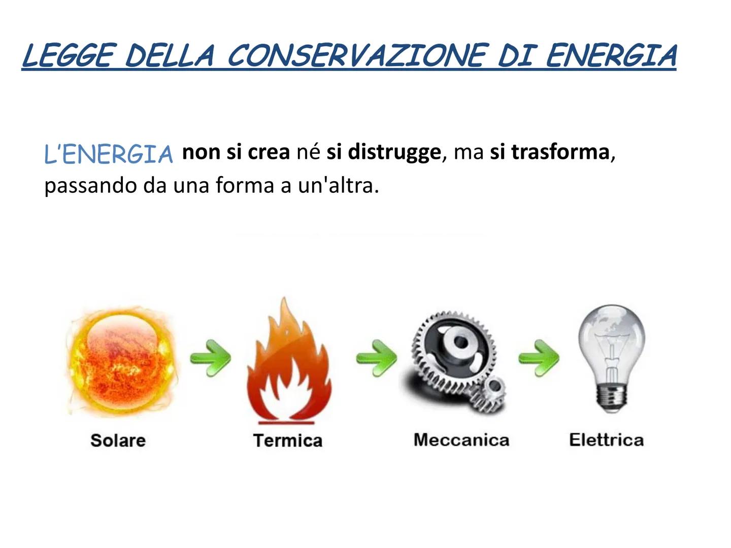 L'ENERGIA DEFINIZIONE
L'ENERGIA è definita come la capacità di un corpo (o
di un sistema di corpi) di compiere un lavoro
●
●
LAVORO non è l'
