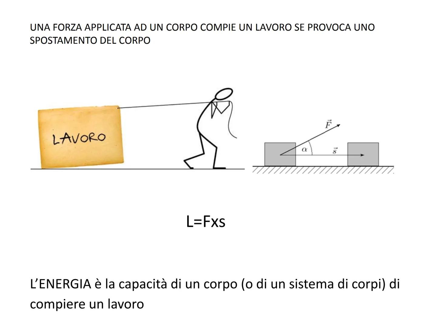 L'ENERGIA DEFINIZIONE
L'ENERGIA è definita come la capacità di un corpo (o
di un sistema di corpi) di compiere un lavoro
●
●
LAVORO non è l'