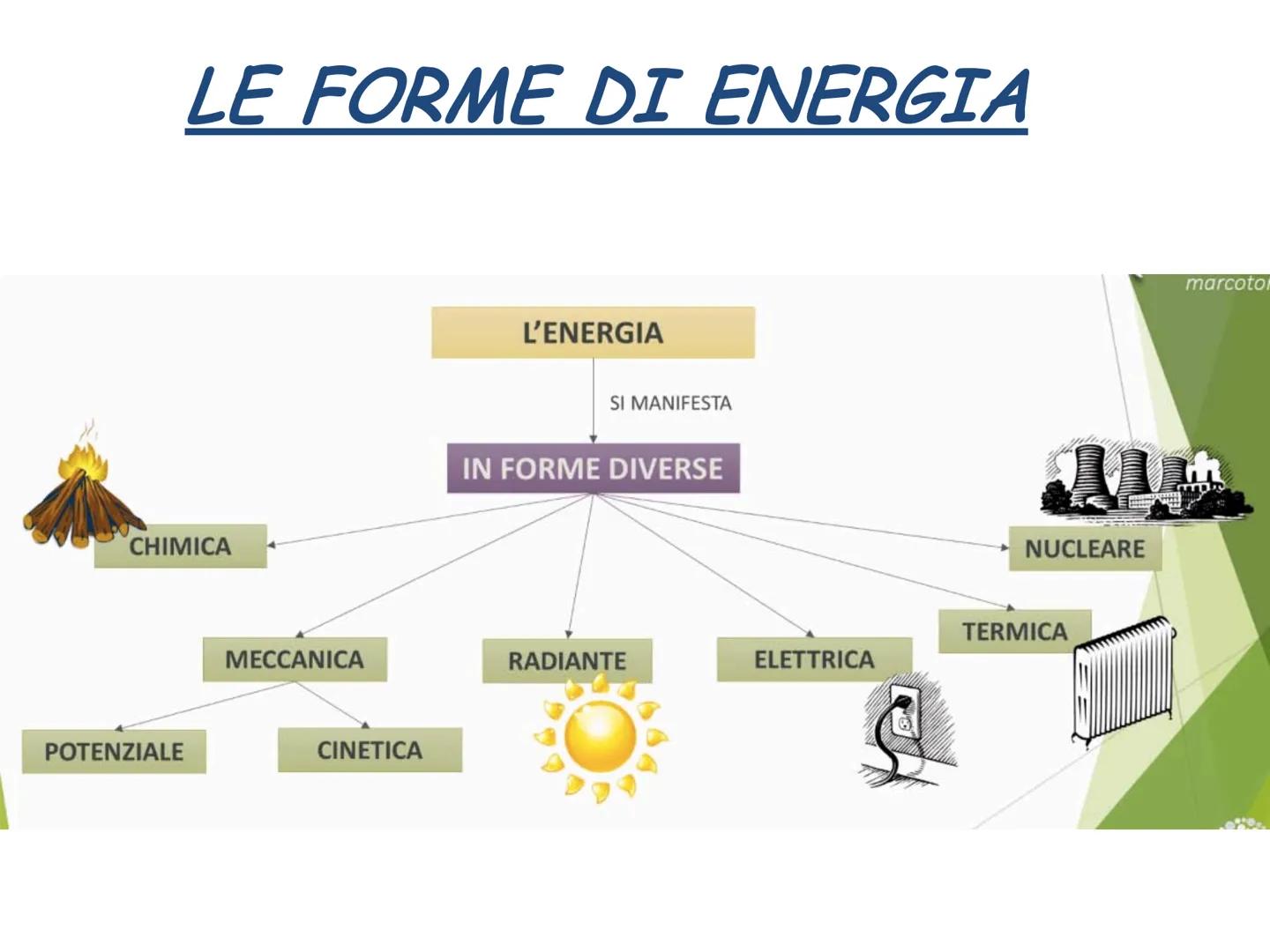 L'ENERGIA DEFINIZIONE
L'ENERGIA è definita come la capacità di un corpo (o
di un sistema di corpi) di compiere un lavoro
●
●
LAVORO non è l'