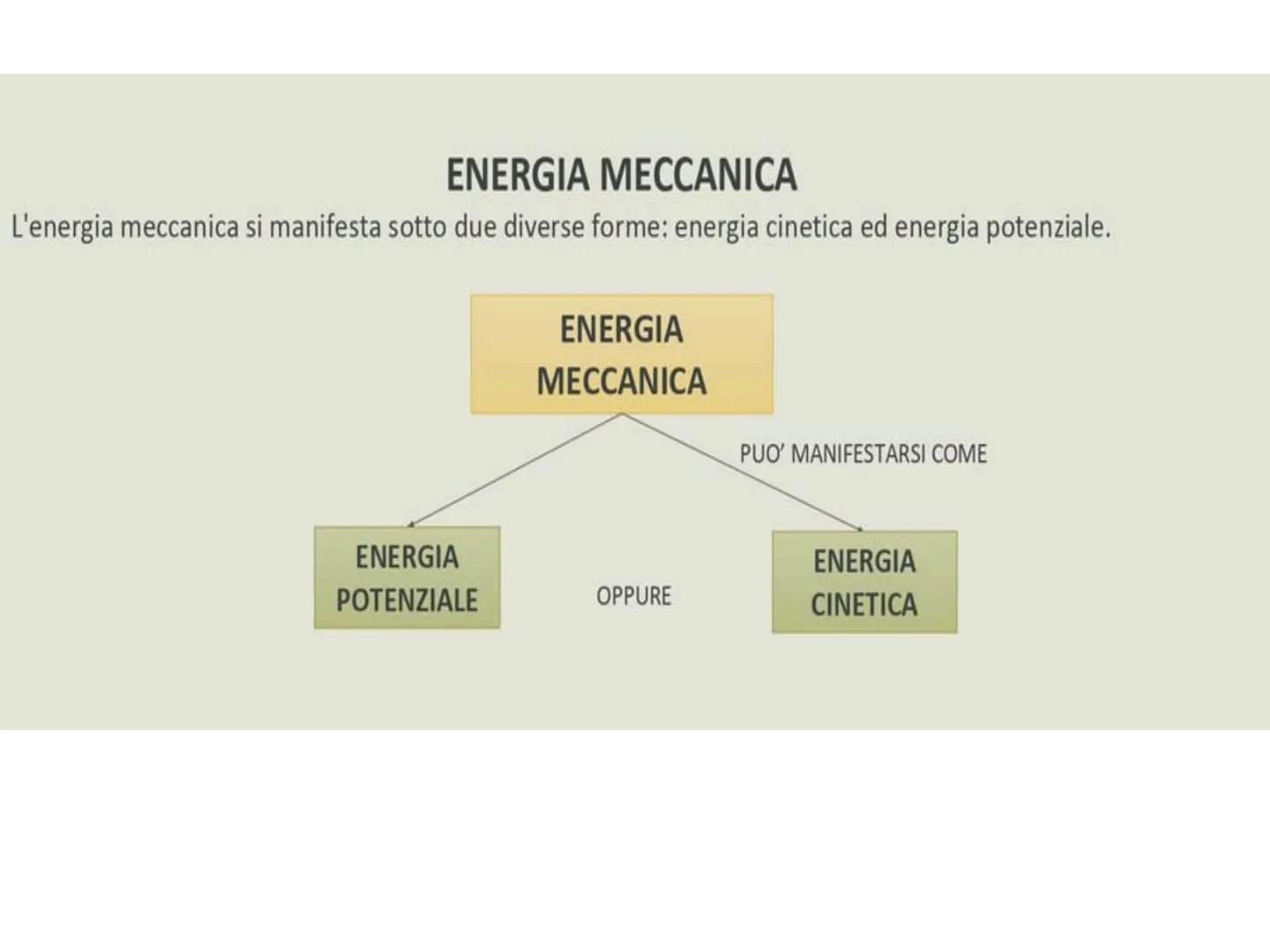 L'ENERGIA DEFINIZIONE
L'ENERGIA è definita come la capacità di un corpo (o
di un sistema di corpi) di compiere un lavoro
●
●
LAVORO non è l'
