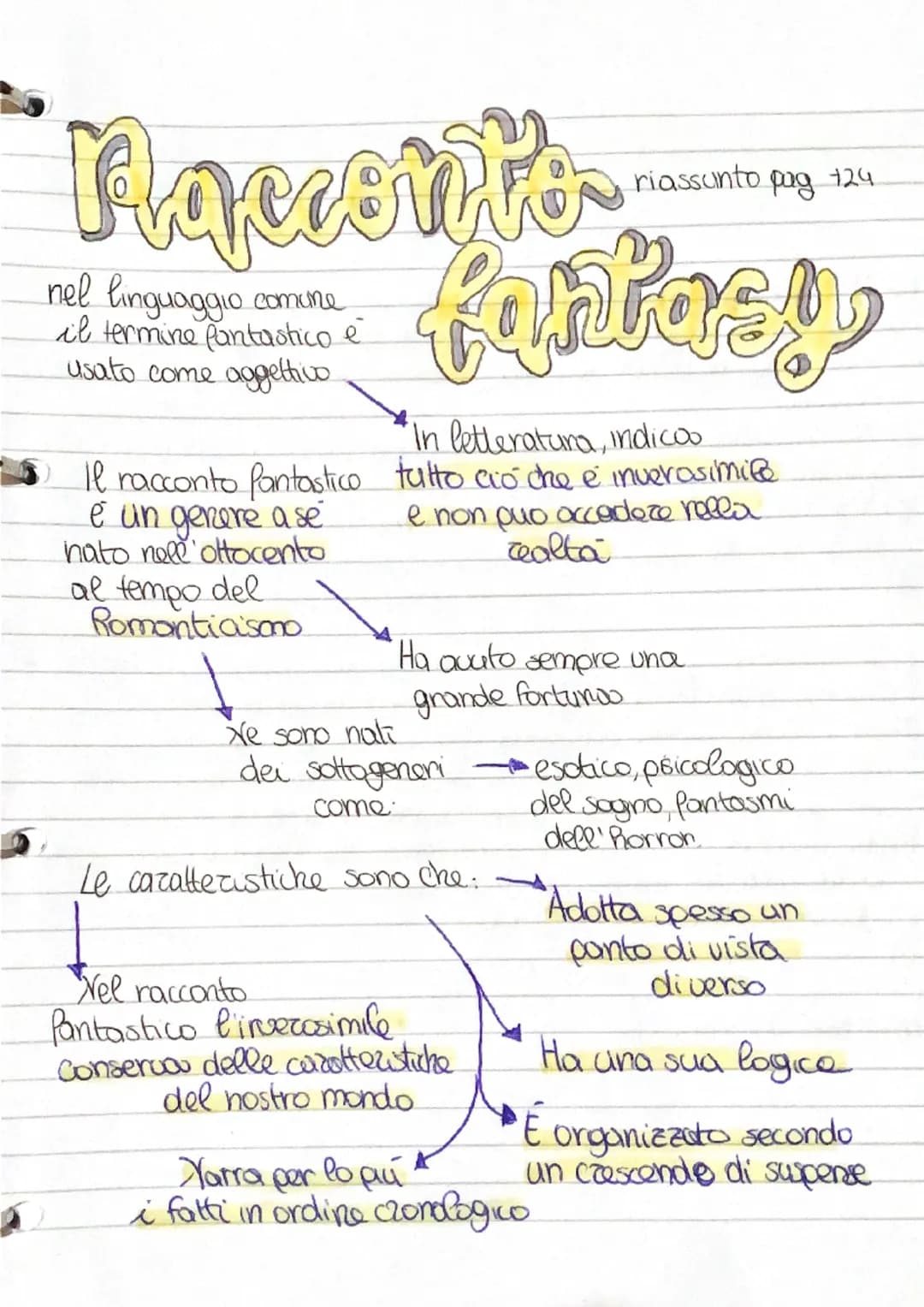 riassunto pag 124
Racconto
fantasy
nel linguaggio comune
il termine fantastico e
usato come aggettivo
"In letteratura, indicos
tutto ciò che