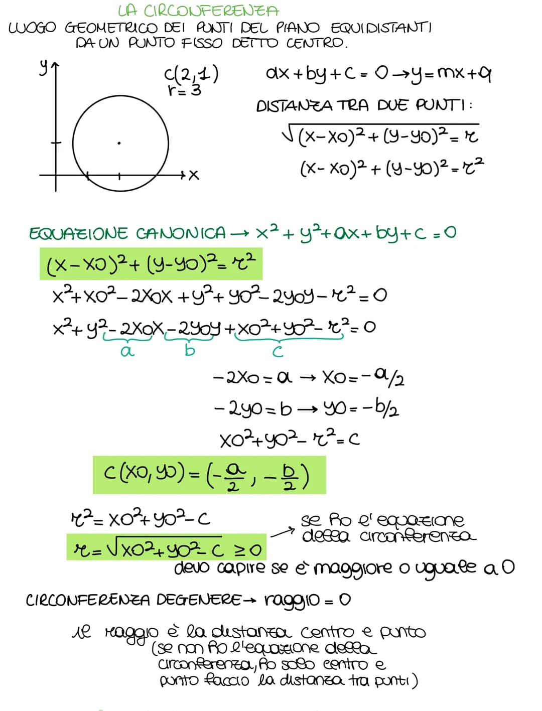 LA CIRCONFERENZA
LUOGO GEOMETRICO DEI PUNTI DEL PIANO EQUIDISTANTI
DA UN PUNTO FISSO DETTO CENTRO.
ут
10
C(2,1)
r 3
a
+X
dx+by+C=0→y=mx+q
DI