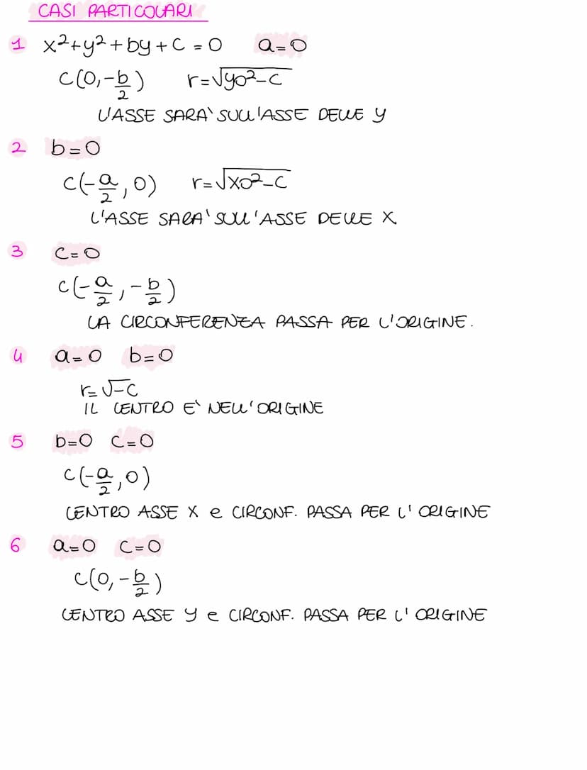 LA CIRCONFERENZA
LUOGO GEOMETRICO DEI PUNTI DEL PIANO EQUIDISTANTI
DA UN PUNTO FISSO DETTO CENTRO.
ут
10
C(2,1)
r 3
a
+X
dx+by+C=0→y=mx+q
DI