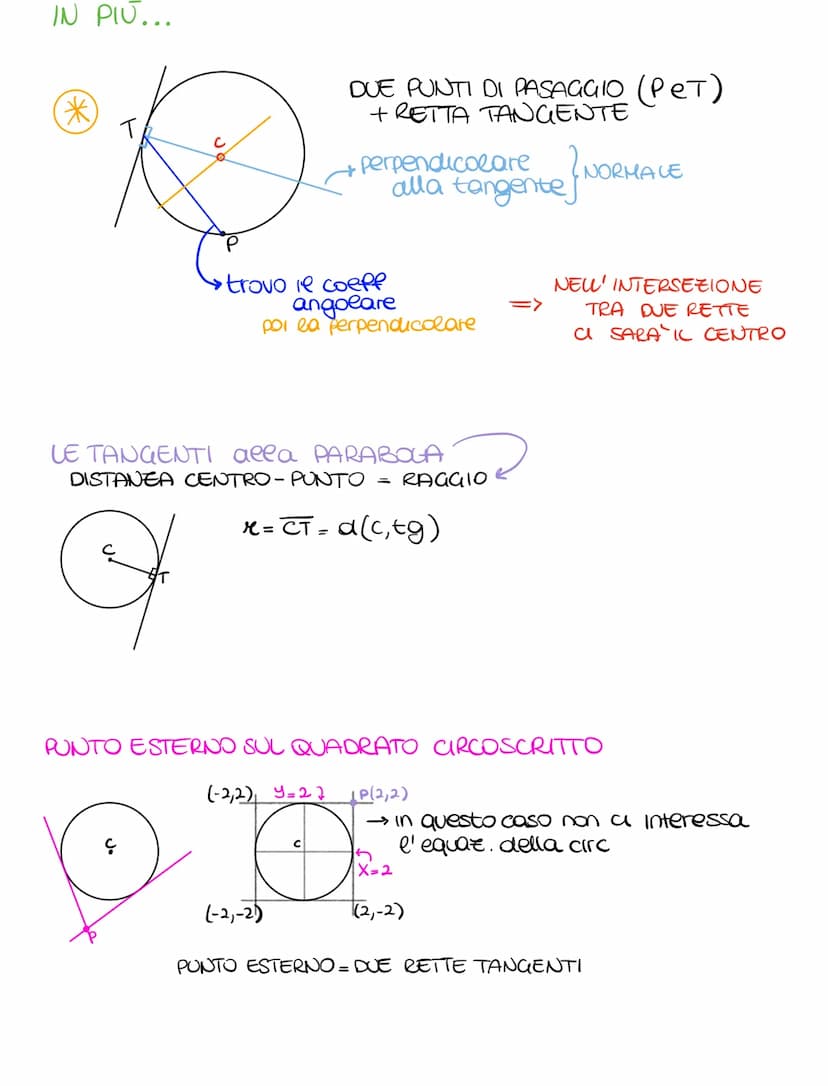 LA CIRCONFERENZA
LUOGO GEOMETRICO DEI PUNTI DEL PIANO EQUIDISTANTI
DA UN PUNTO FISSO DETTO CENTRO.
ут
10
C(2,1)
r 3
a
+X
dx+by+C=0→y=mx+q
DI