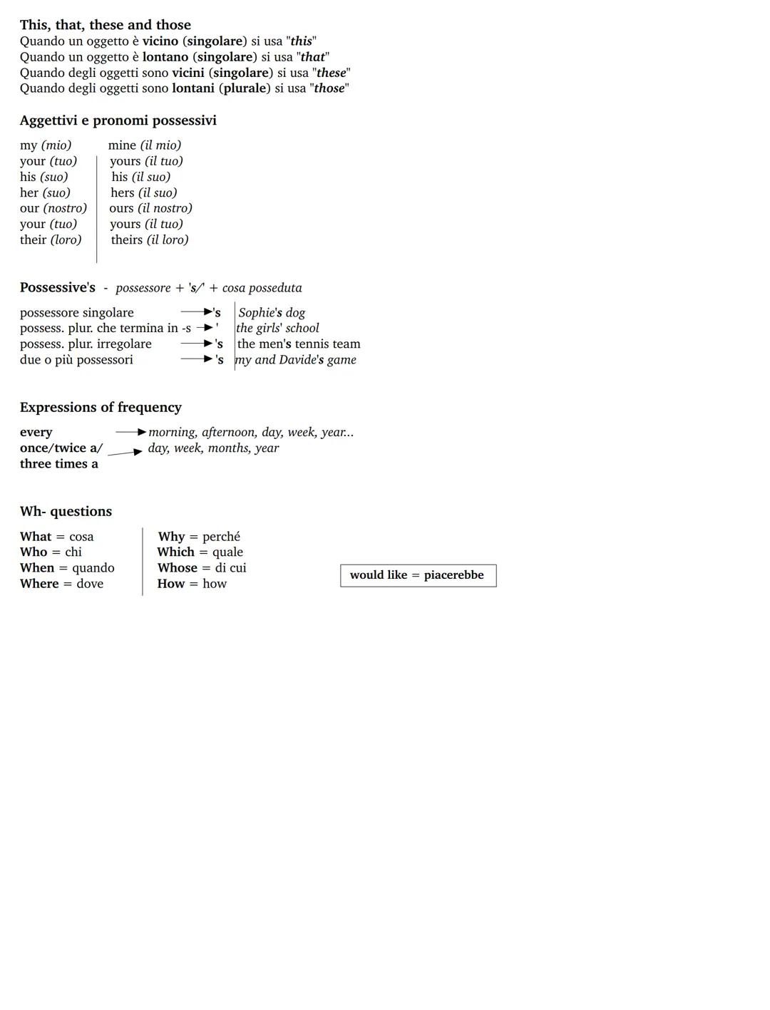 INGLESE
Articoli
Articoli indeterminativi: a, an
Articolo determinativo: the
Sostantivi numerabili e non numerabili
• I sostantivi numerabil