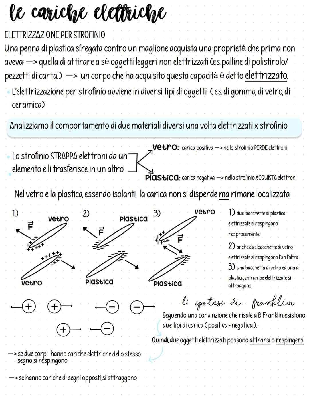 le cariche elettriche
ELETTRIZZAZIONE PER STROFINIO
Una penna di plastica sfregata contro un maglione acquista una proprietà che prima non
a