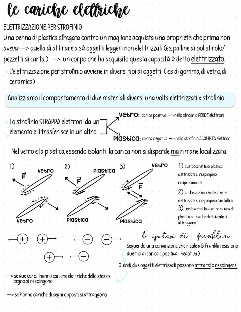 le cariche elettriche
ELETTRIZZAZIONE PER STROFINIO
Una penna di plastica sfregata contro un maglione acquista una proprietà che prima non
a