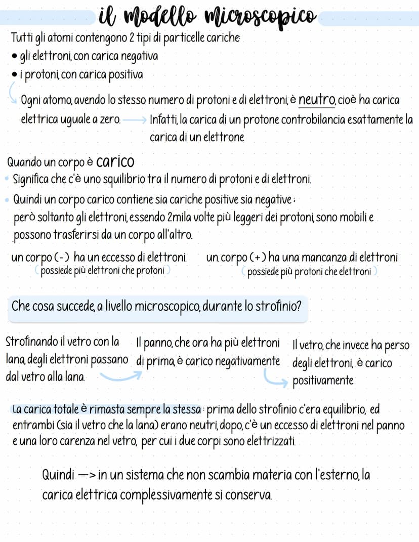 le cariche elettriche
ELETTRIZZAZIONE PER STROFINIO
Una penna di plastica sfregata contro un maglione acquista una proprietà che prima non
a