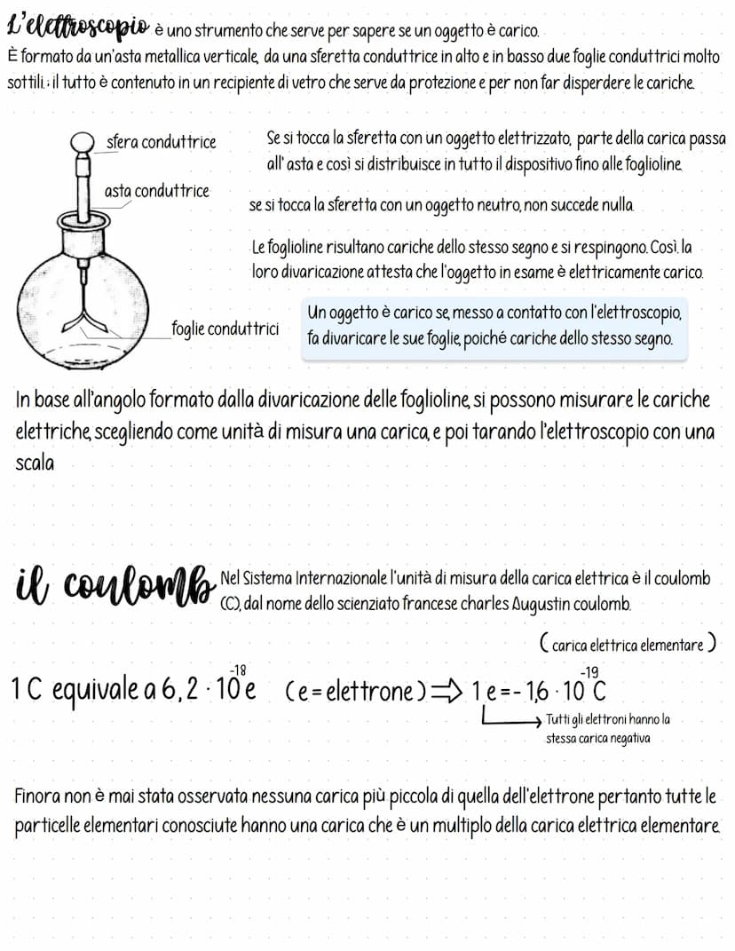 le cariche elettriche
ELETTRIZZAZIONE PER STROFINIO
Una penna di plastica sfregata contro un maglione acquista una proprietà che prima non
a