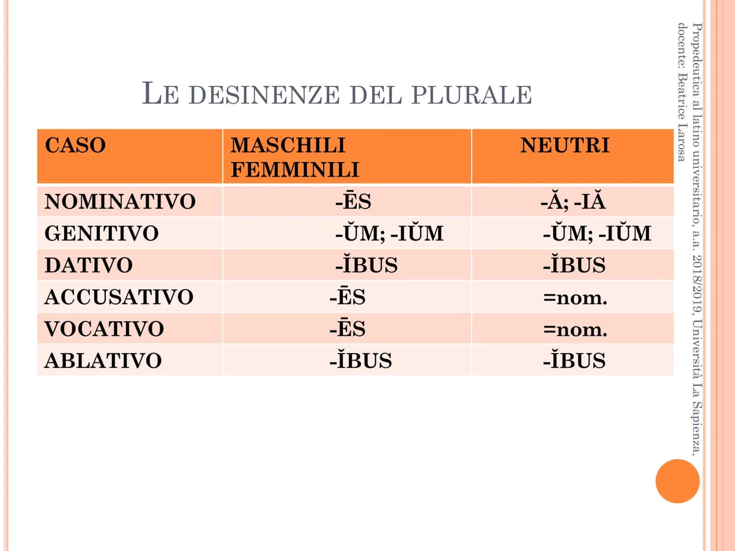 Propedeutica al latino universitario, a.a. 2018/2019, Università La Sapienza,
docente: Beatrice Larosa
LA TERZA DECLINAZIONE
Desinenze. Part